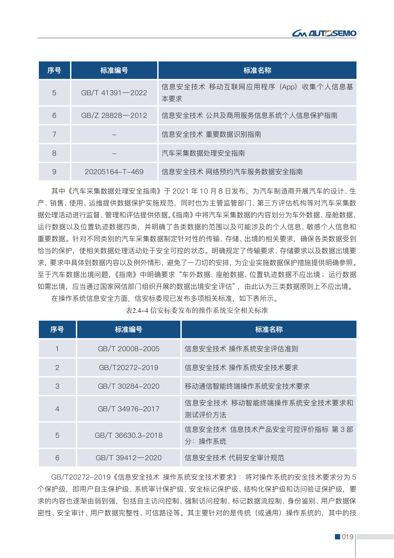 第二版-中国汽车基础软件信息安全研究报告-全问题解决-1.7(3)(1)_28.png