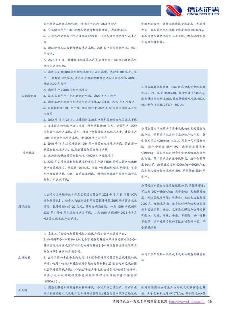 固态电池专题研究报告：下一代高性能锂电池_14.png