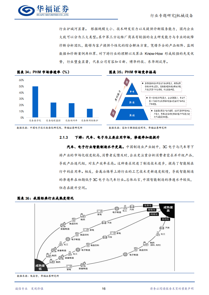 智能制造行业专题研究：机械设备发新芽，智能制造引风潮_19.png