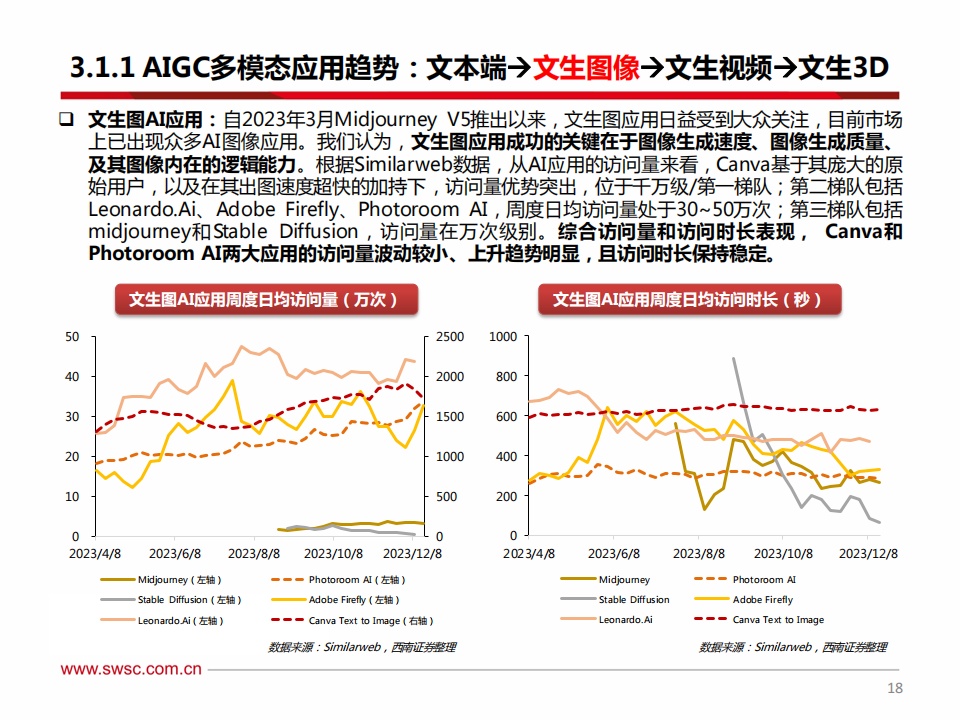 海外科技行业2024年投资策略：把握科技创新趋势，关注AI软硬件机会_18.png