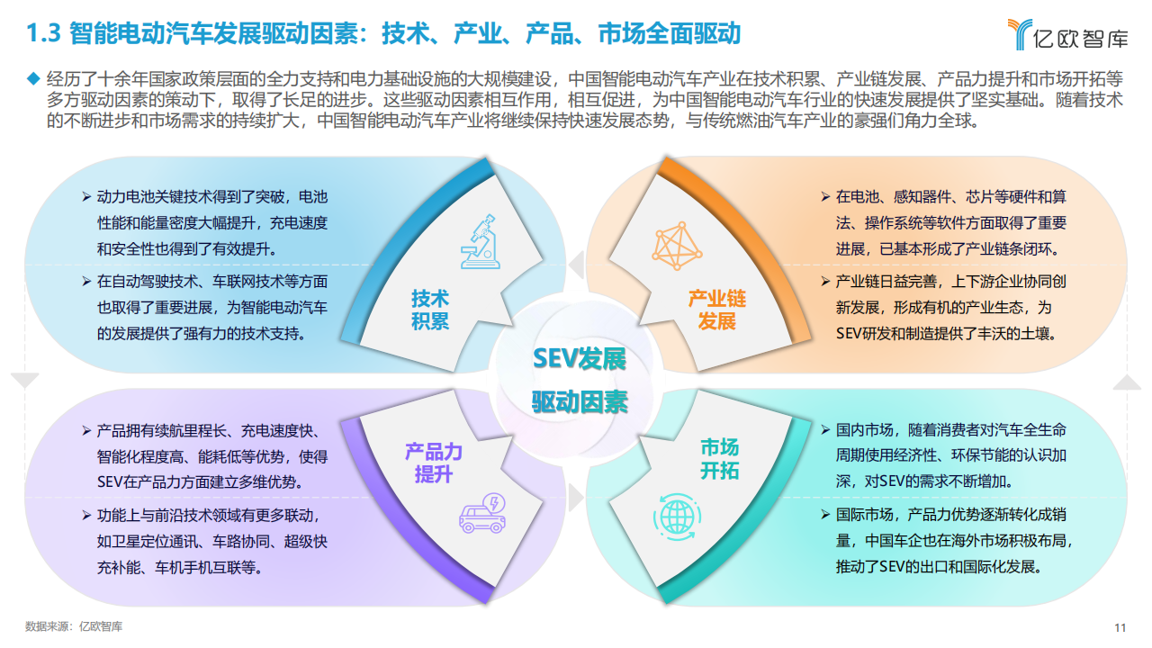 2023中国智能电动汽车品牌竞争格局研究报告_10.png