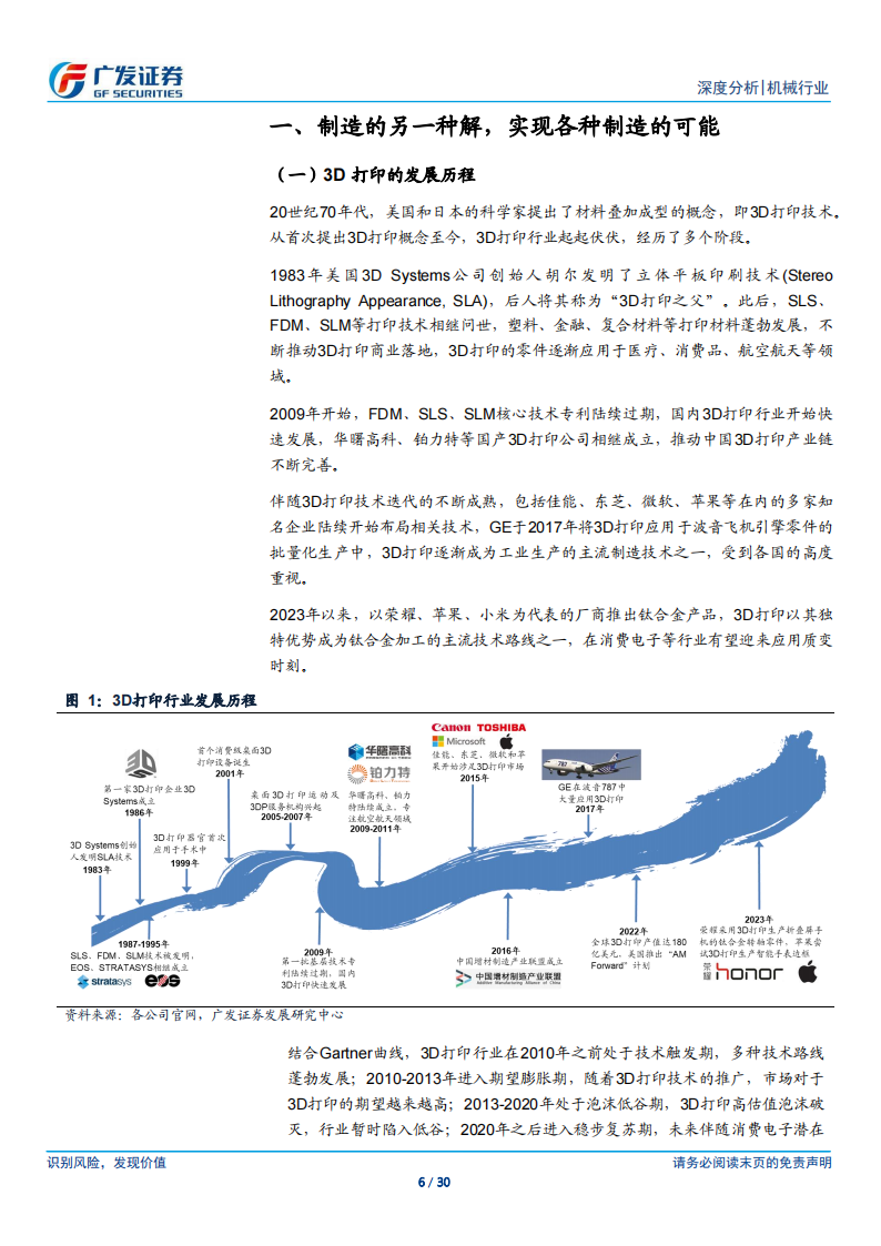 3D打印专题报告：制造的另一种解_05.png