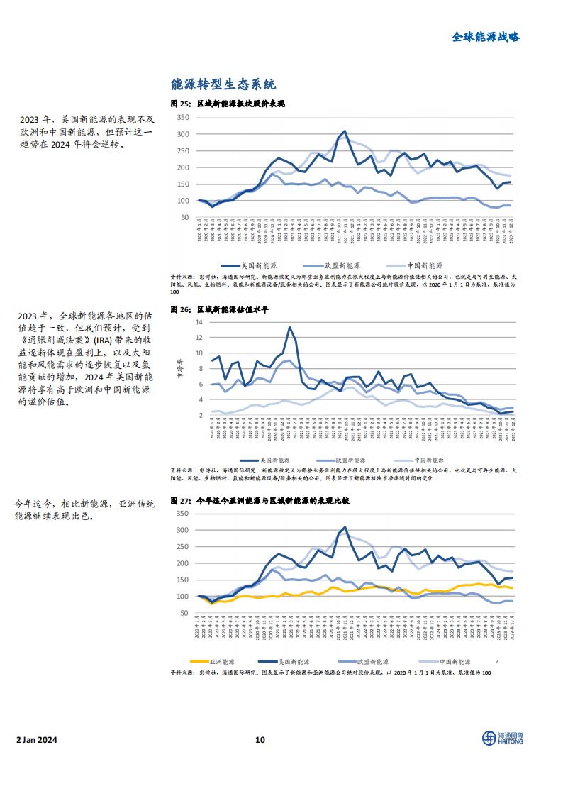 《2024全球能源展望》主题四:电动汽车电池制造企业的业绩表现优于稀土永磁制造商_09.png