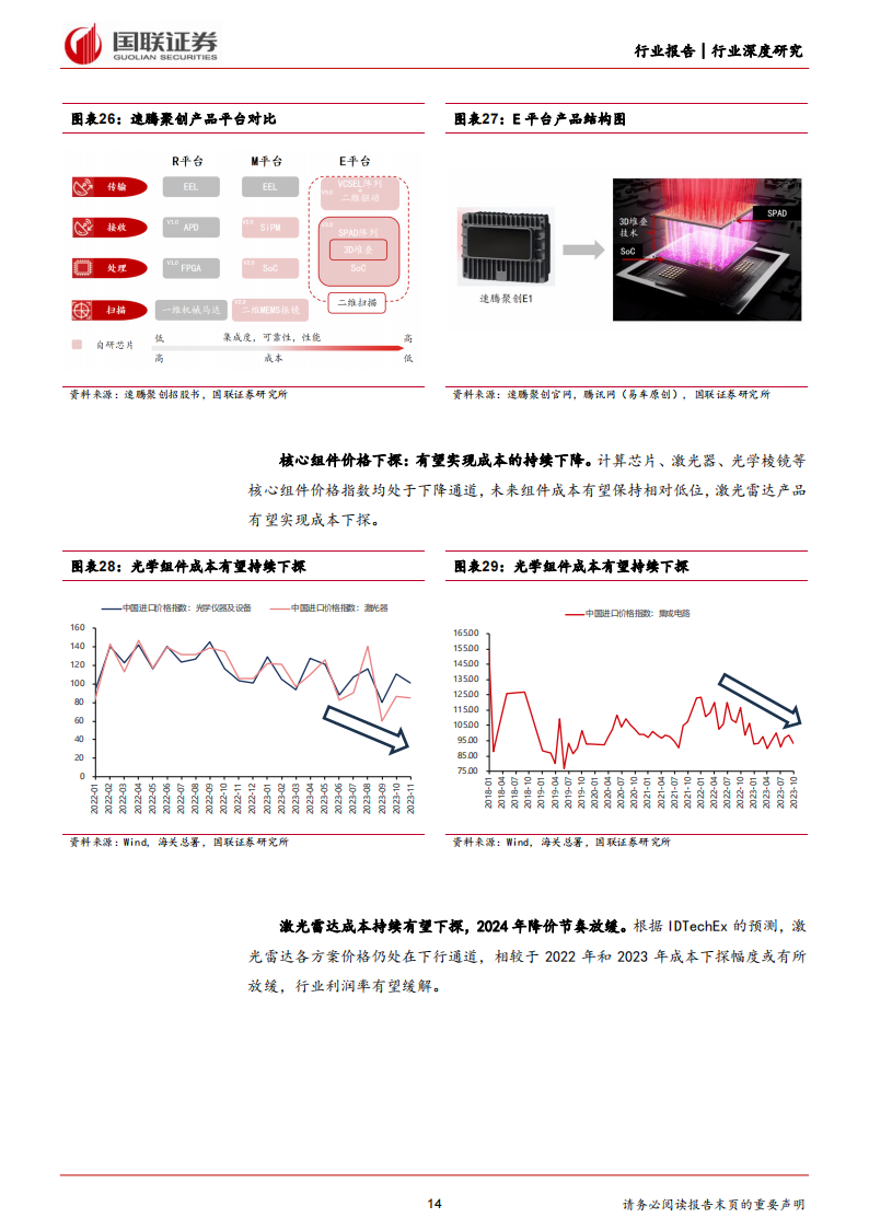 激光雷达行业专题报告：性价比提升，关注细分赛道投资机会_13.png