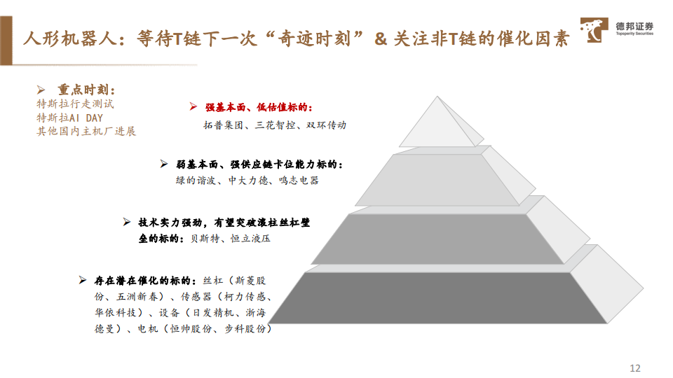 2024年人形机器人及智能汽车行业板块投资策略：量产元年，乘势而起_12.png