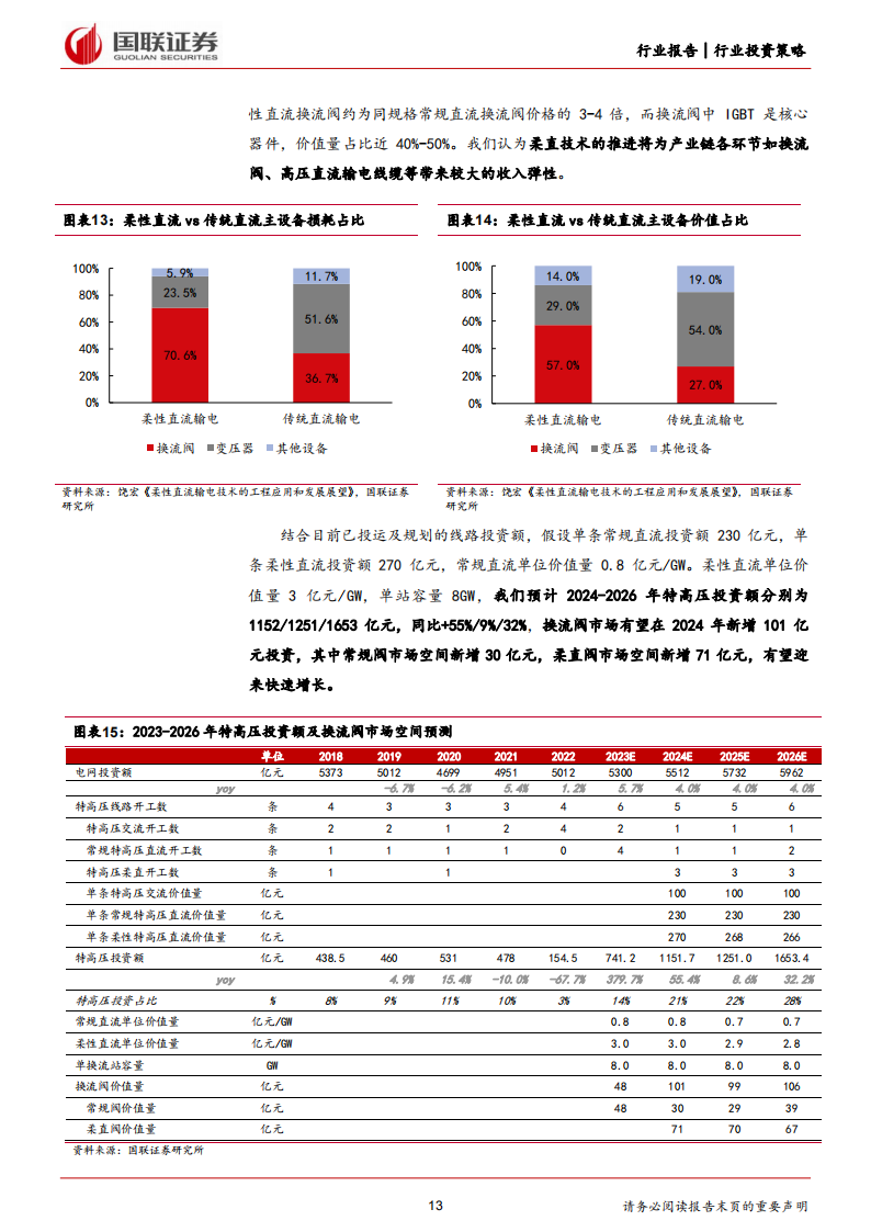 电力设备、氢能、充电桩2024年度投资策略：紧抓输电与用电侧增量机遇_12.png