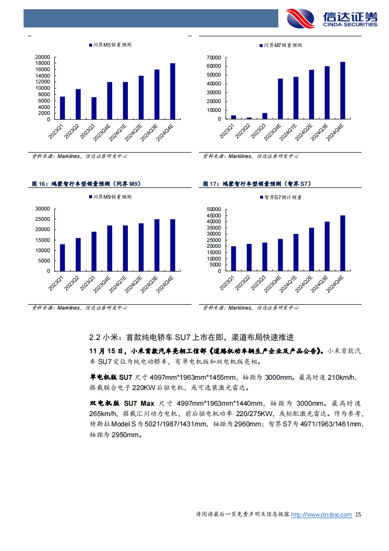 汽车行业2024年度策略报告：拥抱行业变革，布局成长赛道_14.png
