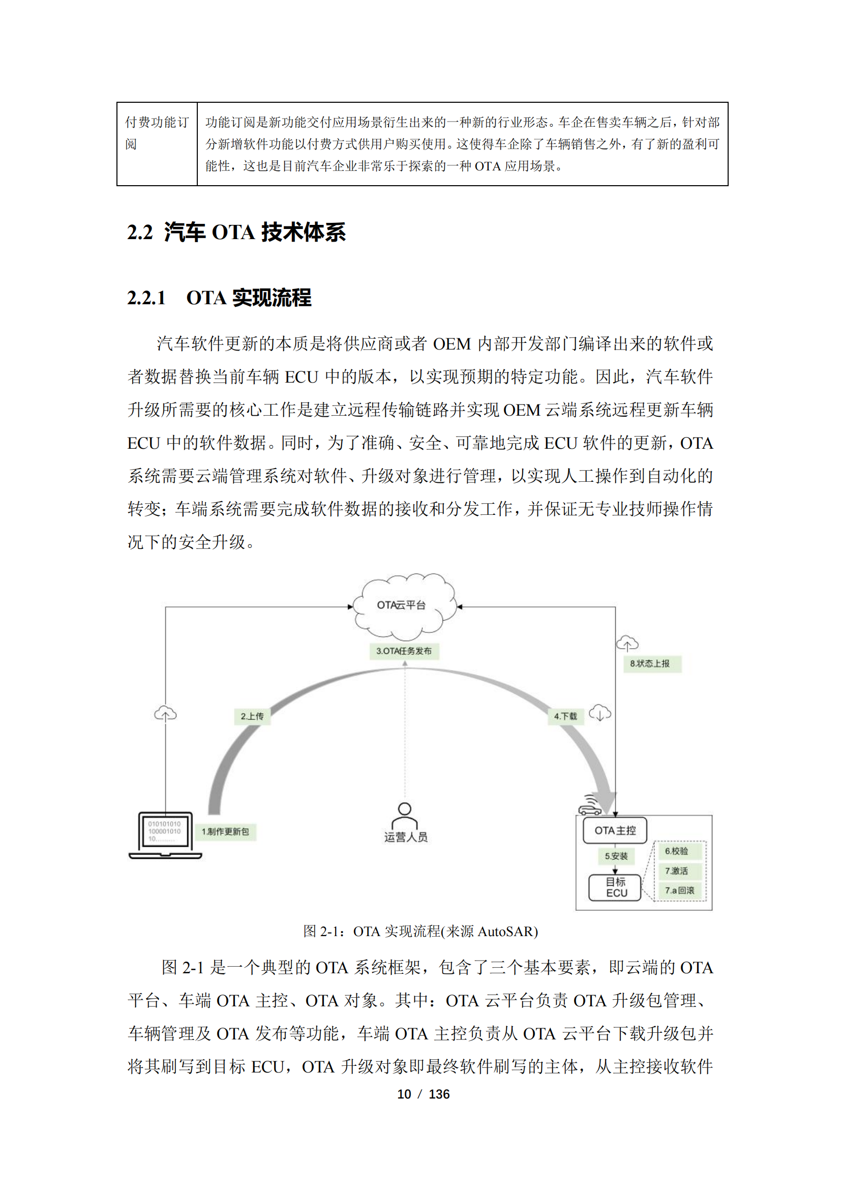 《智能网联汽车远程升级（OTA）发展现状及建议》【发布版】_09.png
