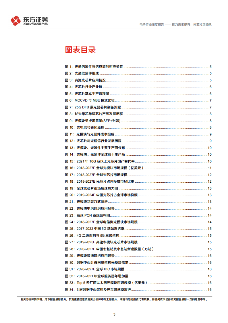 光芯片行业研究报告：算力需求提升，光芯片正扬帆_02.png