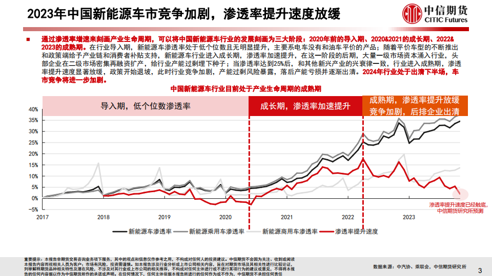 2023年中国新能源车市场分析与2024年展望_03.png