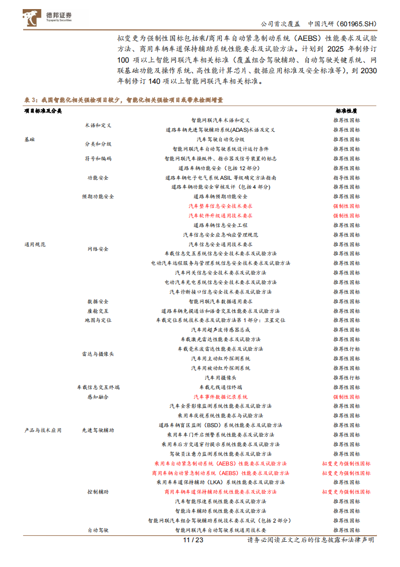 中国汽研研究报告：深耕汽车测评业务，智能化助力公司二次成长_10.png