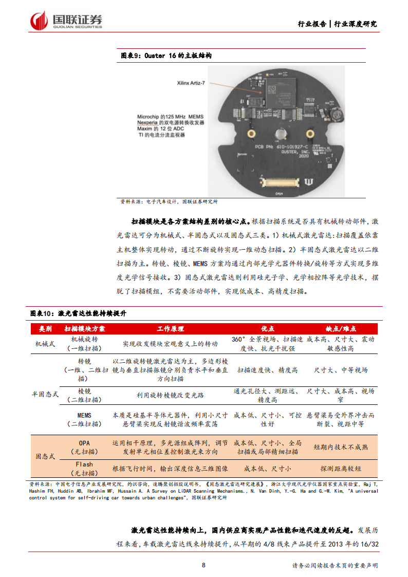 激光雷达行业专题报告：性价比提升，关注细分赛道投资机会_07.png