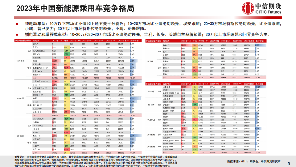 2023年中国新能源车市场分析与2024年展望_09.png
