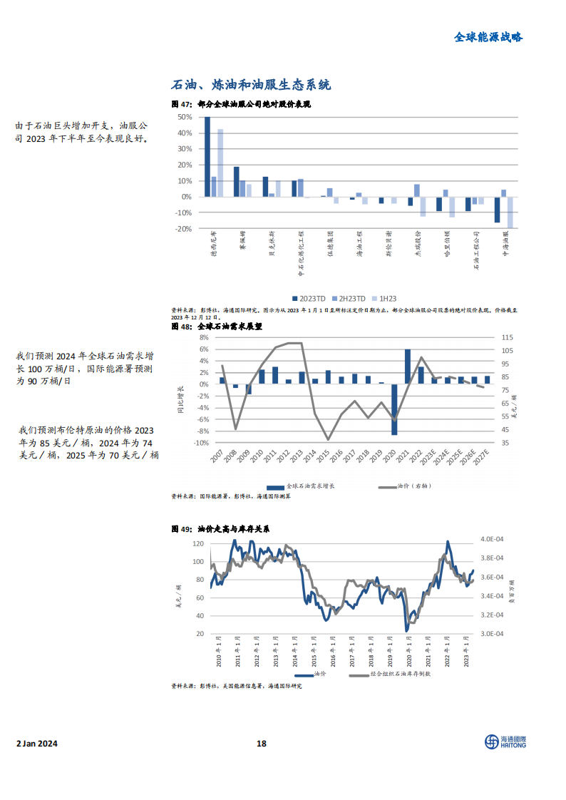 《2024全球能源展望》主题四:电动汽车电池制造企业的业绩表现优于稀土永磁制造商_17.png