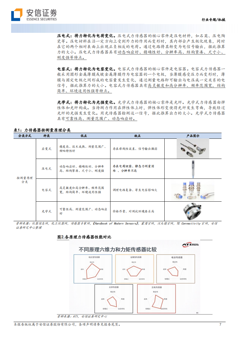 力传感器航专题研究：智能时代感知系统核心元件_06.png