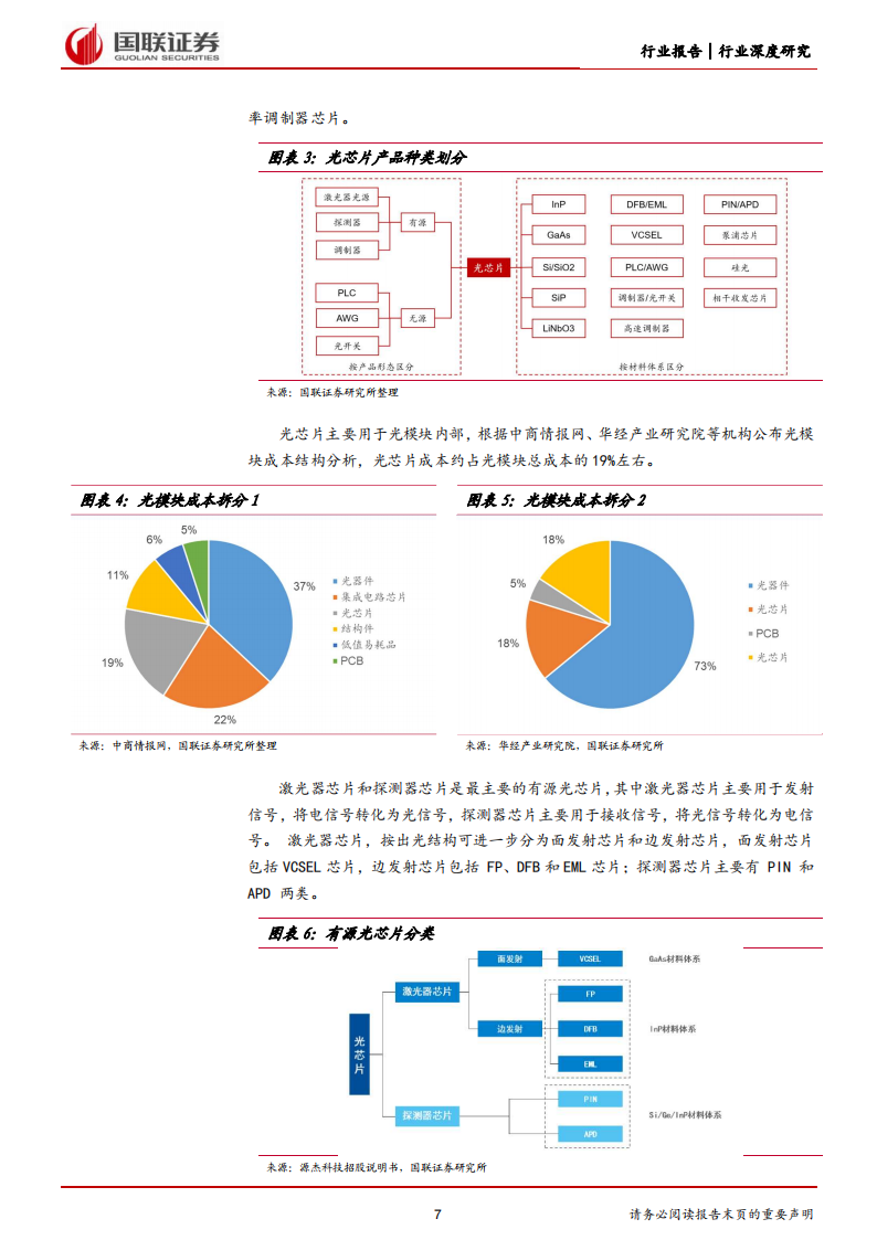光芯片行业研究：国产光芯片进入高端市场，开启广阔增长空间_06.png