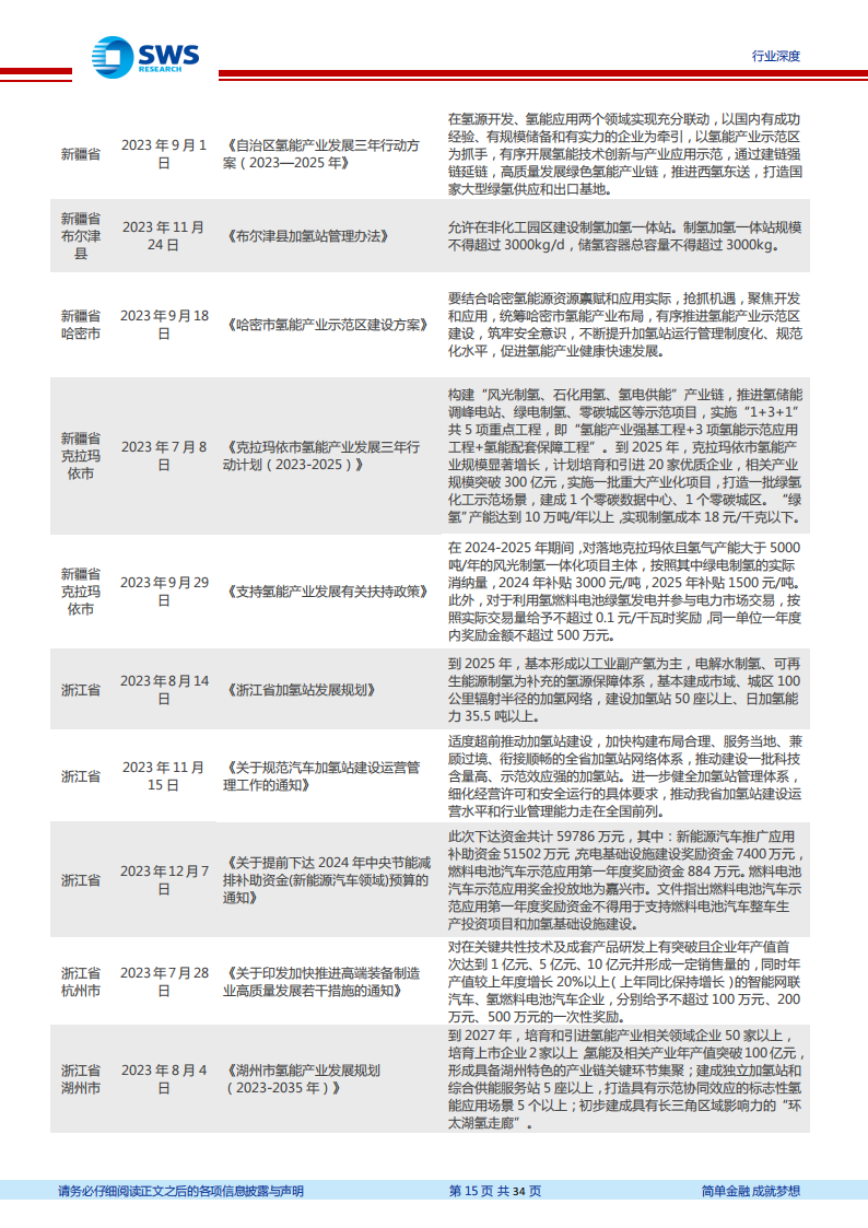 2023年下半年氢能产业跟踪报告：国家补贴下发+上游环节投资加大，2024年氢能景气度提升_14.png