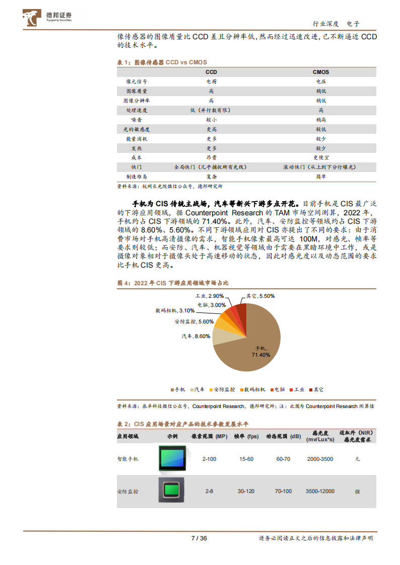 CIS行业研究：视觉硬件核心赛道，国产厂商向上突破_06.png