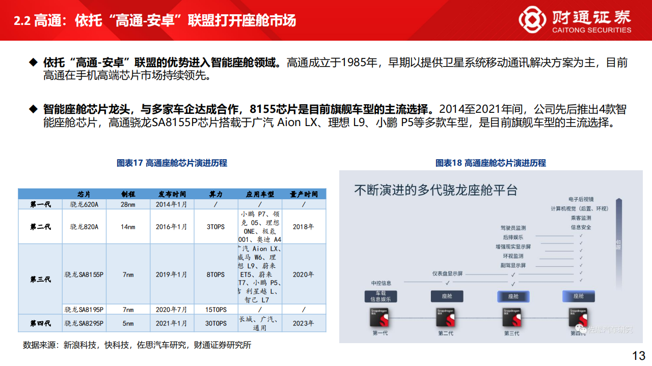智驾芯片及域控制器行业专题分析_12.png