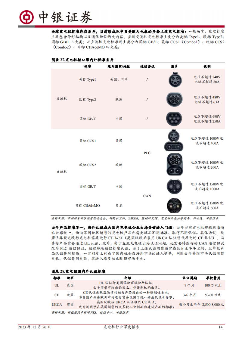 充电桩行业深度报告：快充推动产业升级，未来市场空间广阔_13.png