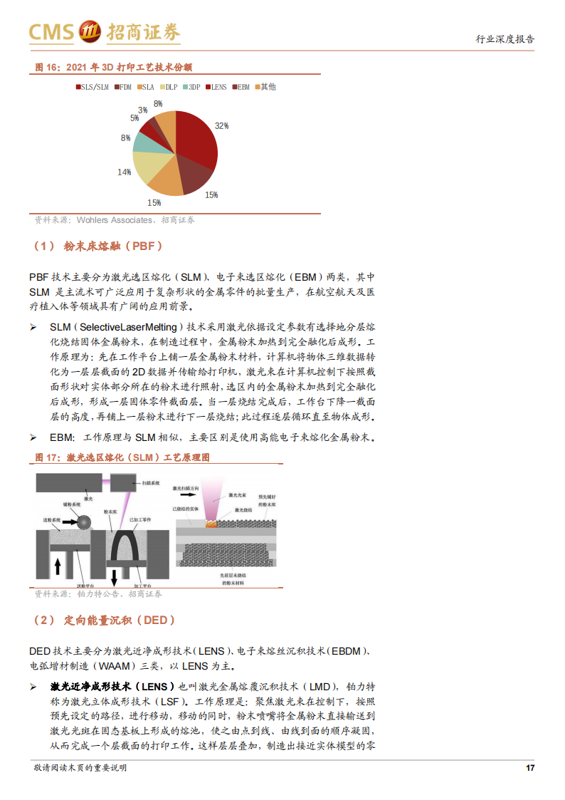 金属3D打印行业研究报告：传统技术的革新，高成长与高壁垒_16.png