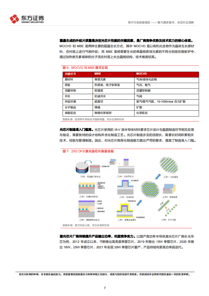 光芯片行业研究报告：算力需求提升，光芯片正扬帆_06.png