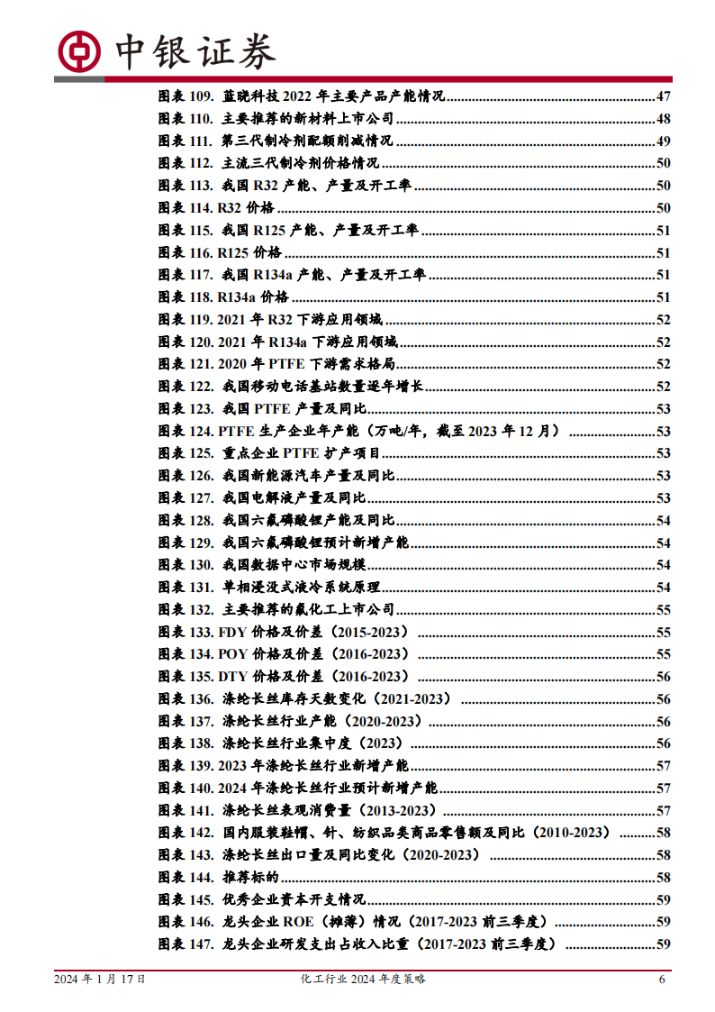 化工行业2024年度策略：周期磨底，关注价值重估、国产替代与景气改善_05.png