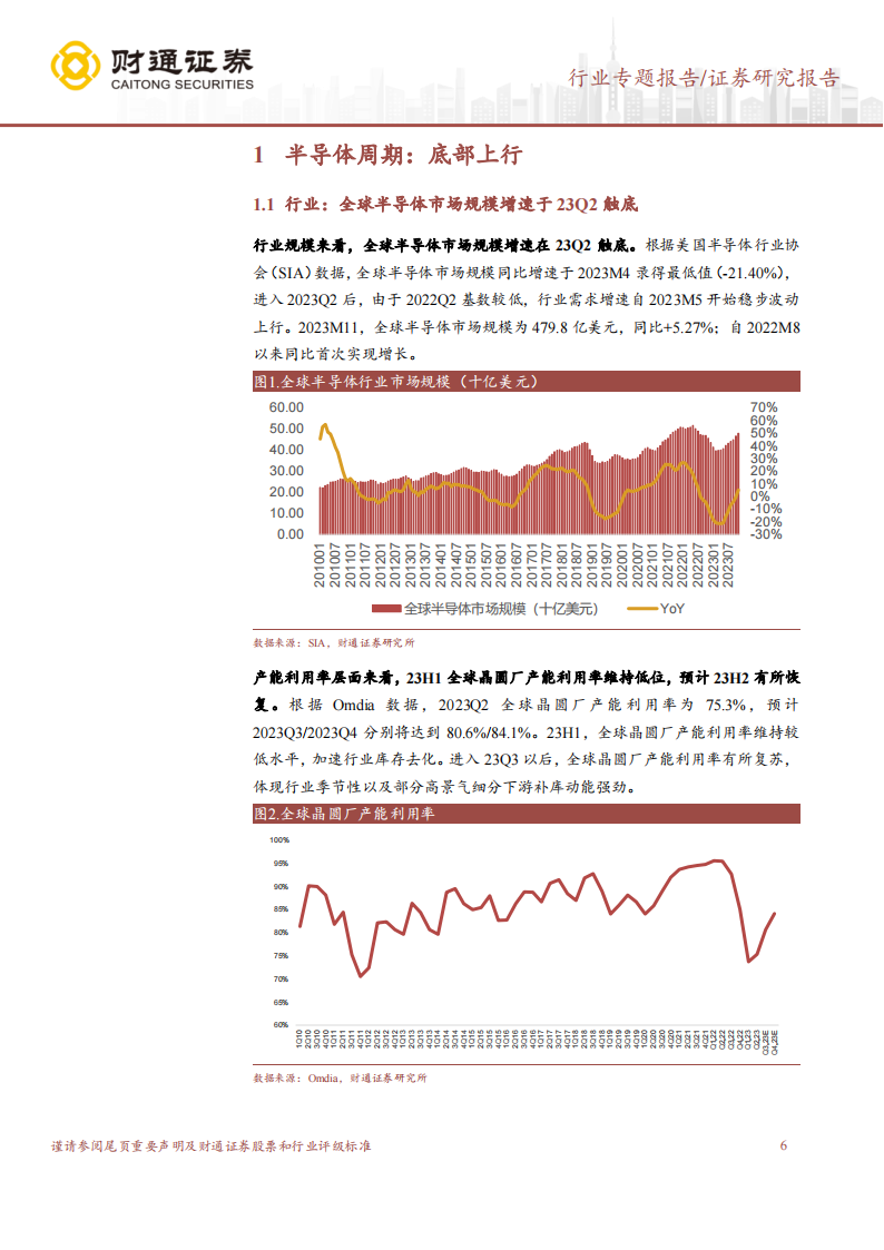 半导体行业跟踪研究：AI引领复苏，重视技术迭代增量_05.png