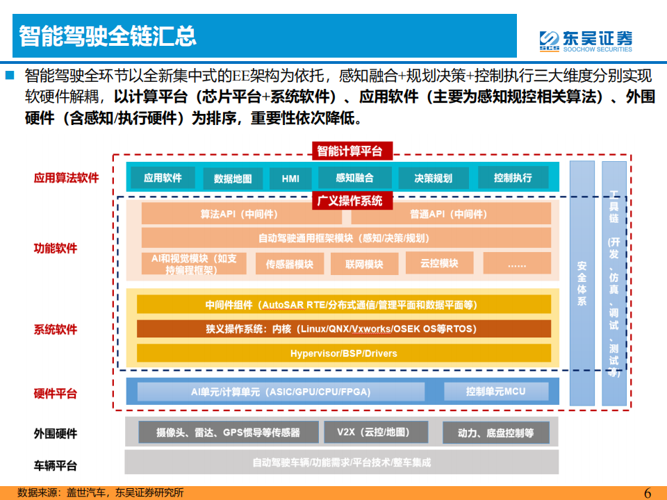 AI+汽车智能化专题：优选华为头部整车及产业链_05.png