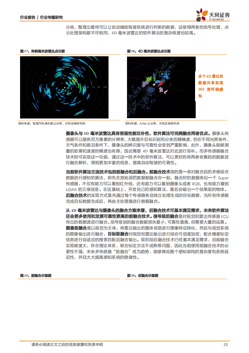 4D毫米波雷达行业研究:平衡成本&性能的标配传感器,自动驾驶再添新翼_19.png