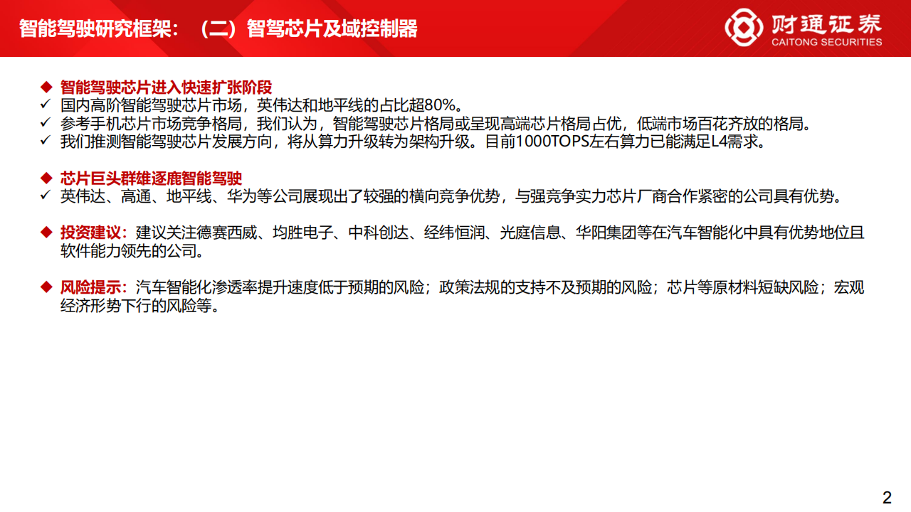 智驾芯片及域控制器行业专题分析_01.png