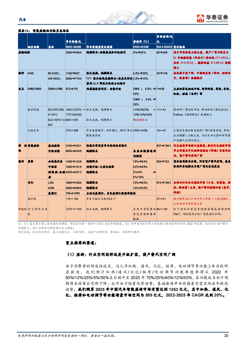 汽车行业24年智能化策略：东风已起，智行未来_19.png