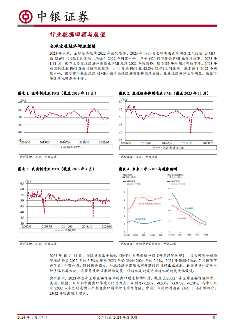 化工行业2024年度策略：周期磨底，关注价值重估、国产替代与景气改善_07.png