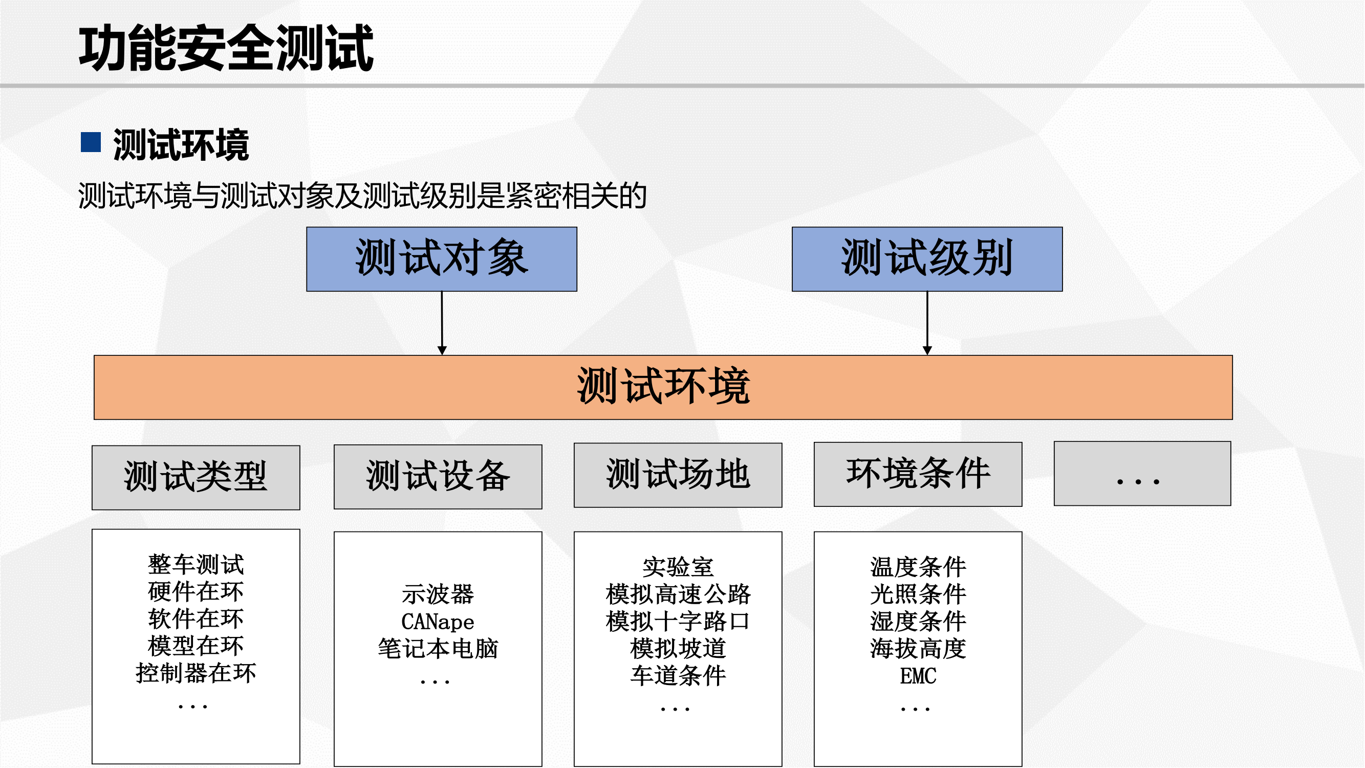 功能安全验证_24.png
