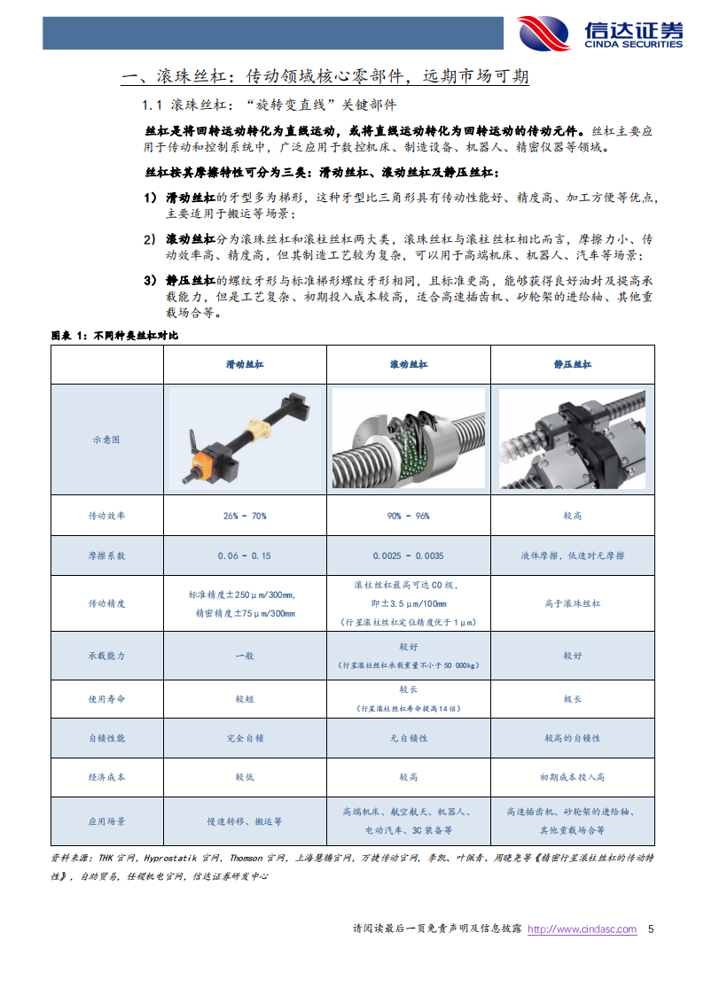 丝杠行业专题报告：人形机器人打开丝杠成长空间，国产替代有望加速_04.png