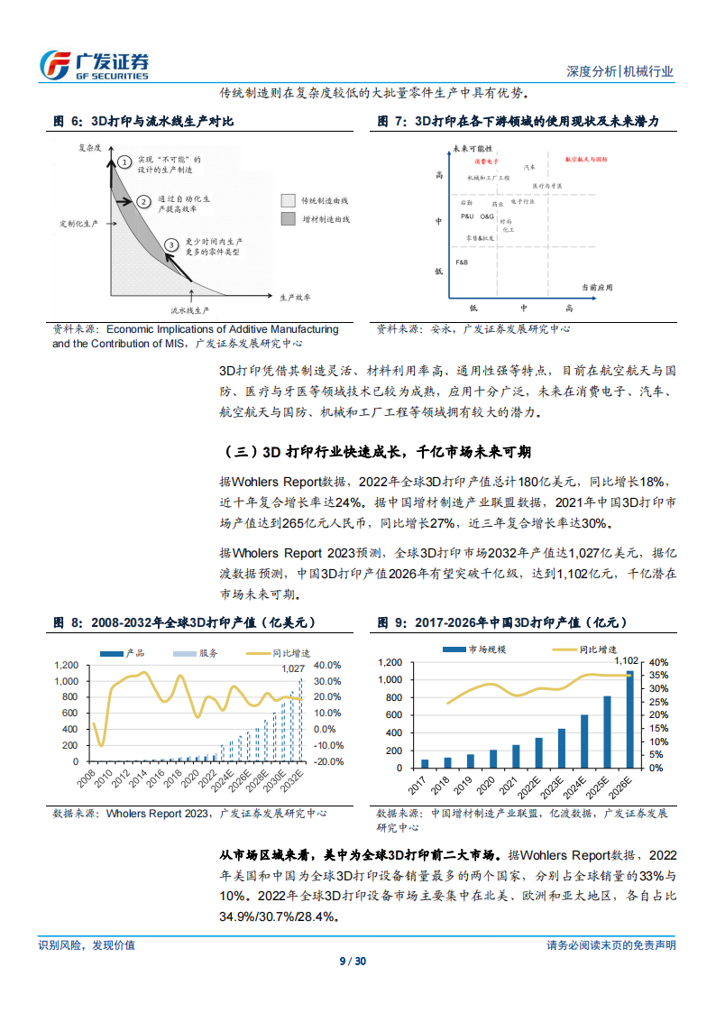 3D打印专题报告：制造的另一种解_08.png