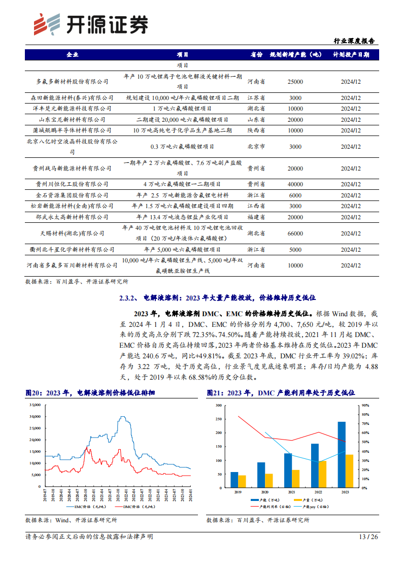 锂电材料行业专题报告：碳酸锂价格见底迹象明显，锂电材料或迎来补库周期_12.png