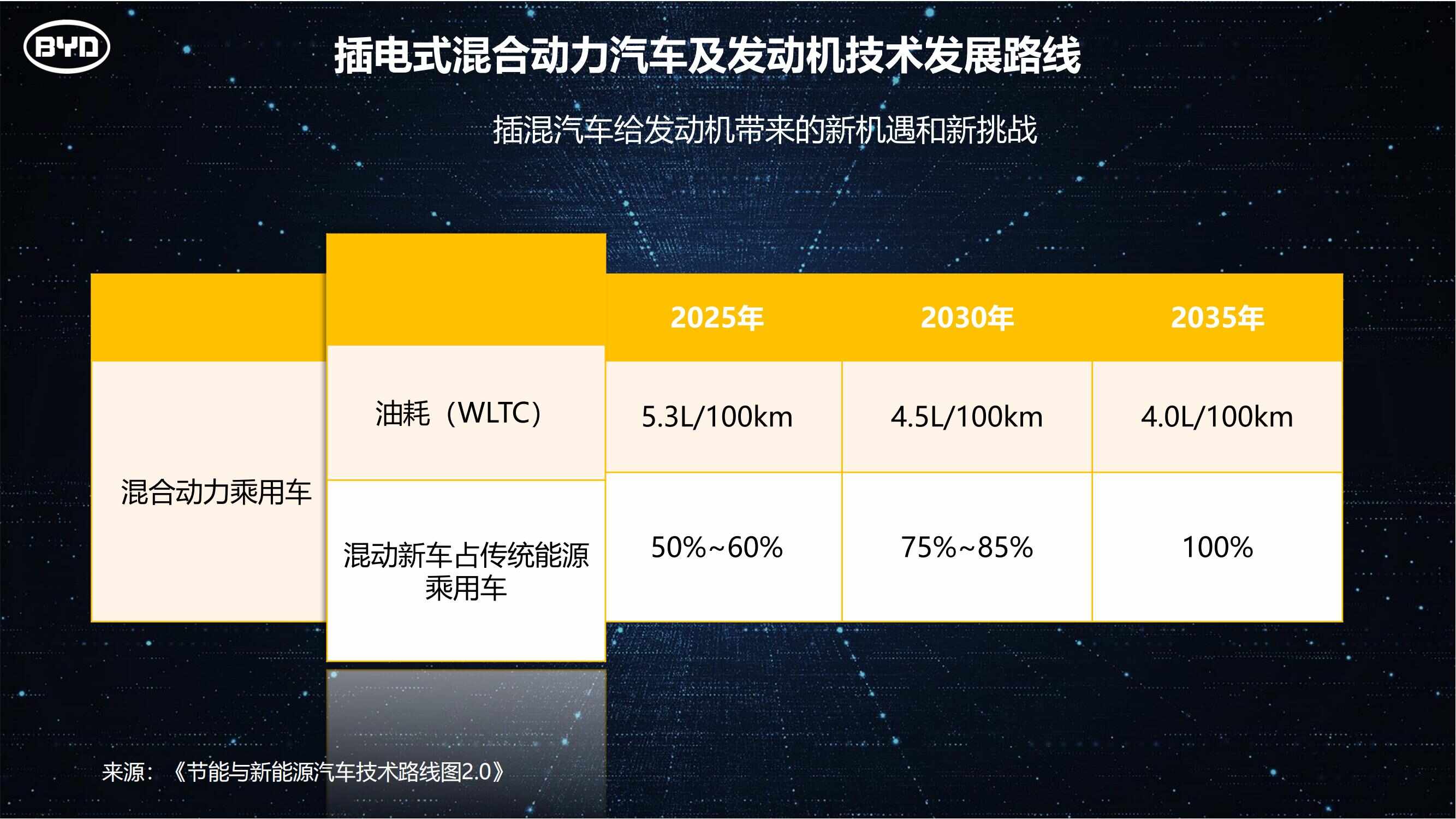 比亚迪—DM-i超级混动专用发动机及系统介绍_05.jpg