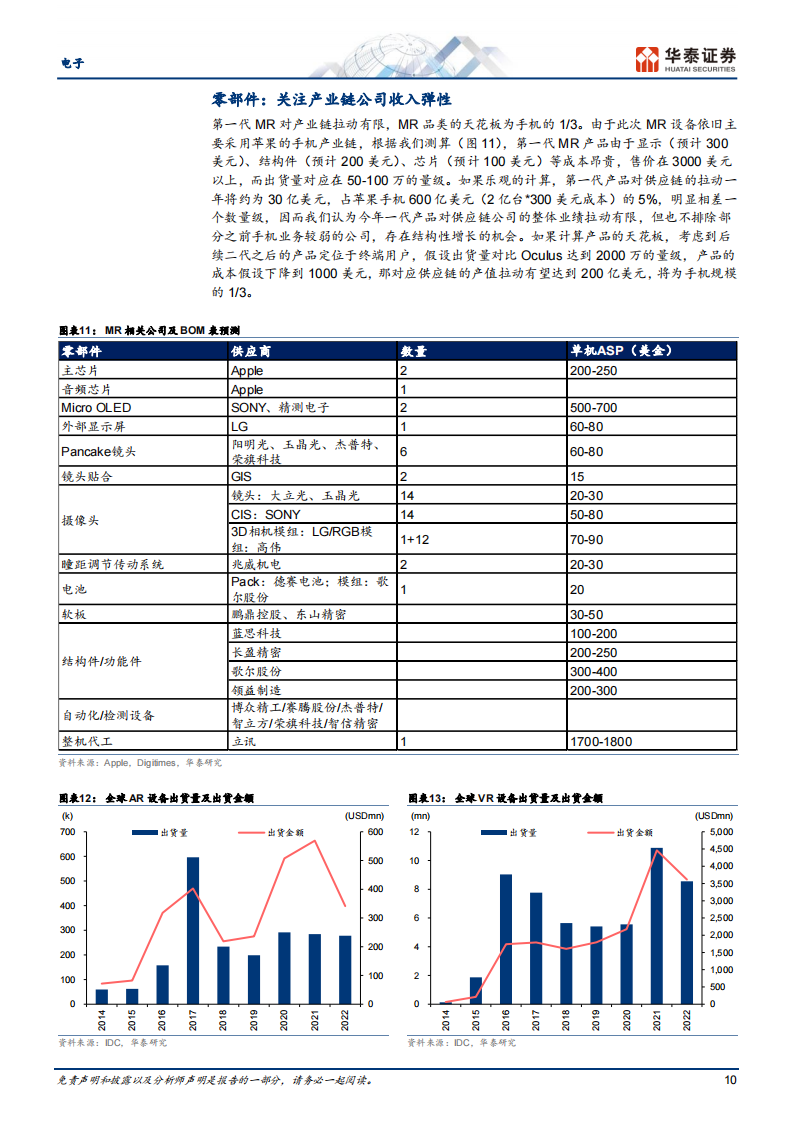 消费电子行业专题报告：2024年会怎么样？_09.png