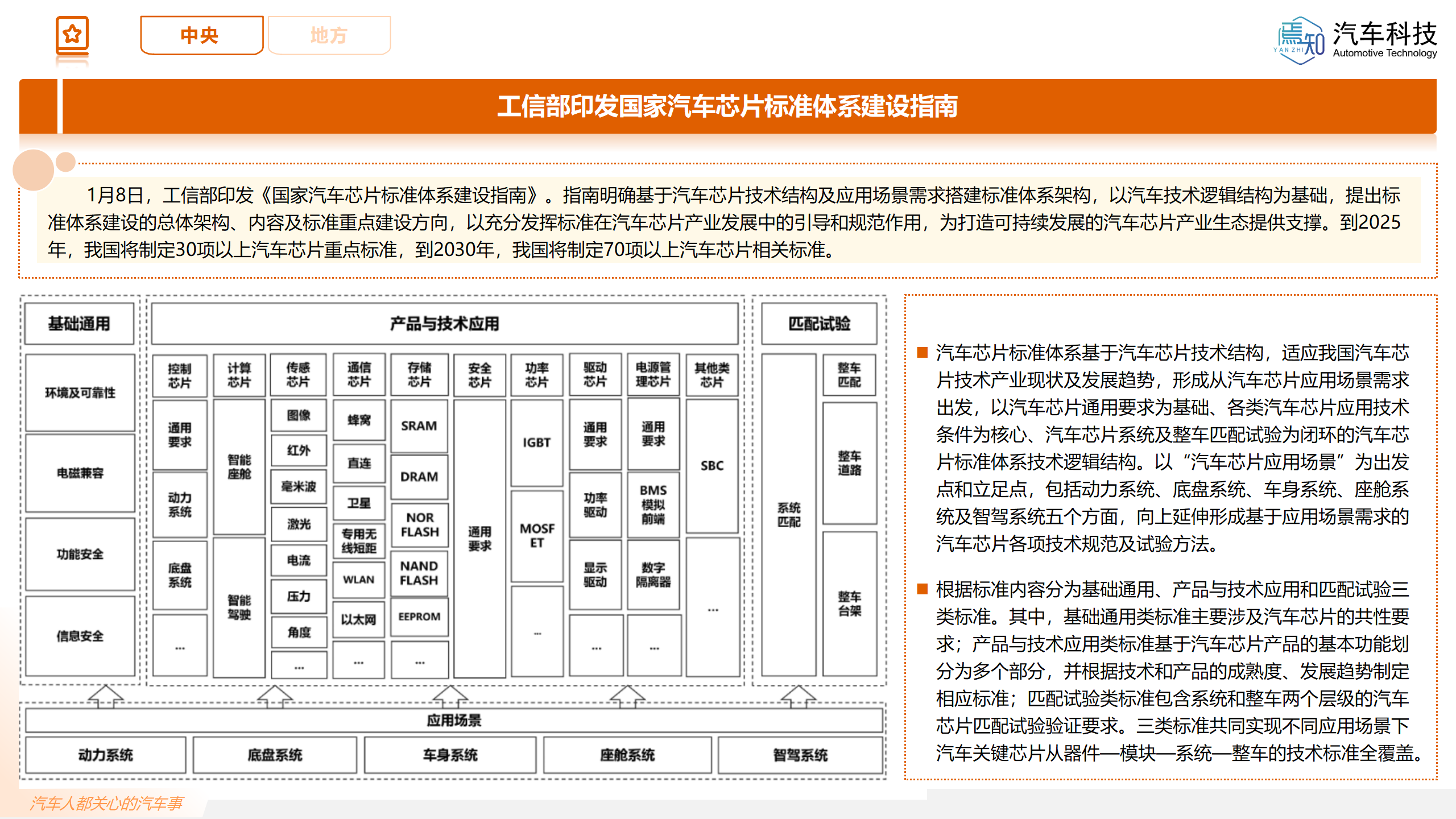 知见:焉知智电产业1月刊【汽车人都关心的汽车事】-终版_64.png