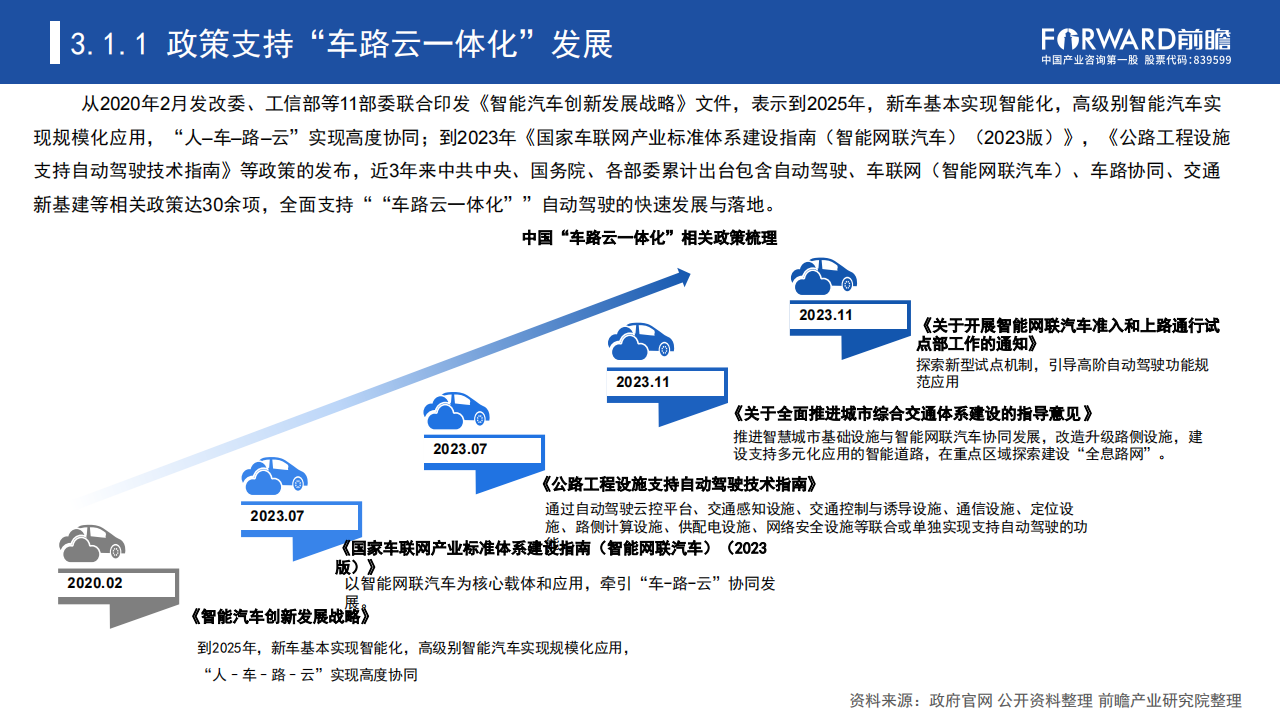 汽车行业专题报告：数据驱动时代“车路云一体化”加速自动驾驶商业化进程_18.png