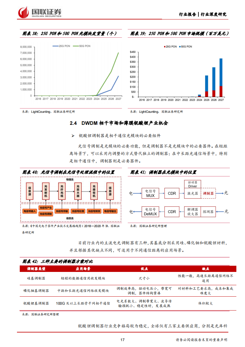 光芯片行业研究：国产光芯片进入高端市场，开启广阔增长空间_16.png