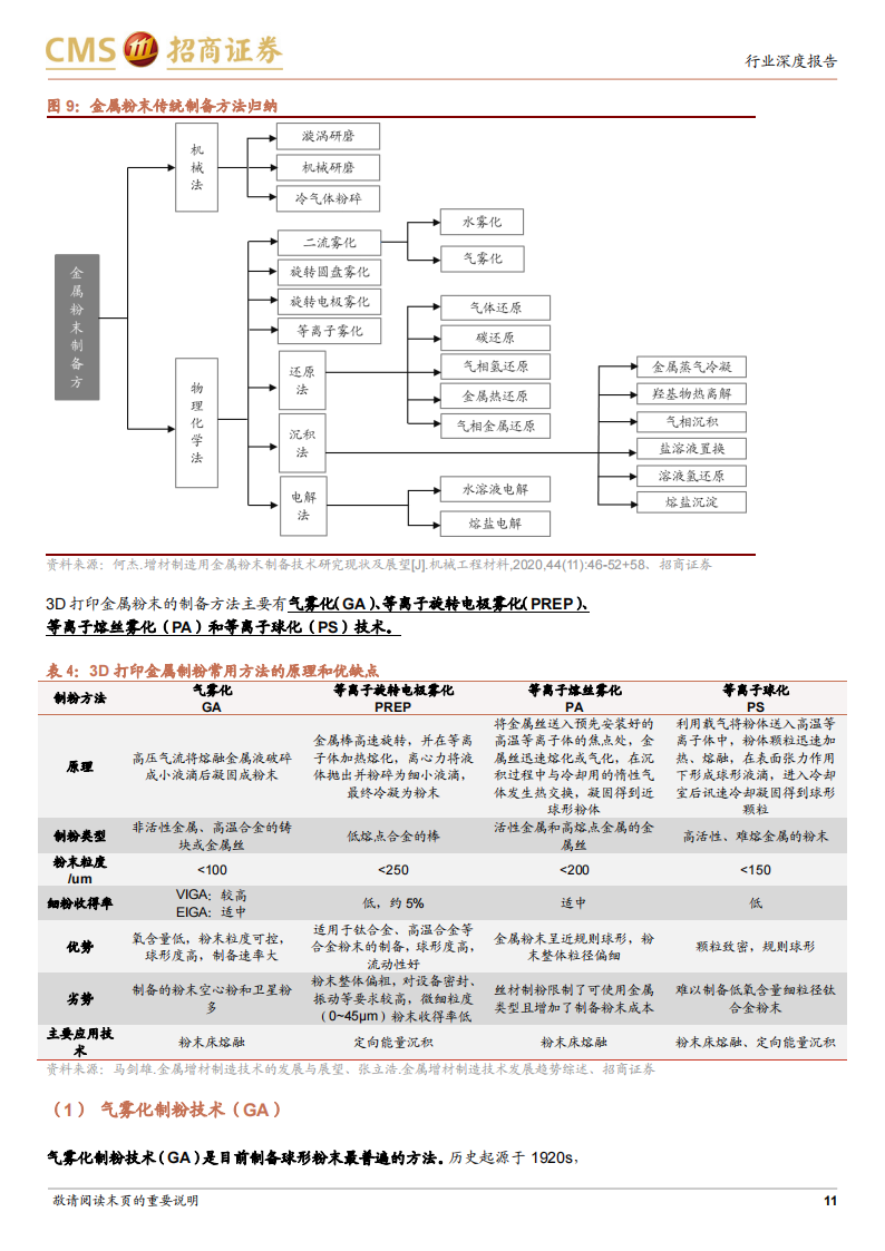 金属3D打印行业研究报告：传统技术的革新，高成长与高壁垒_10.png