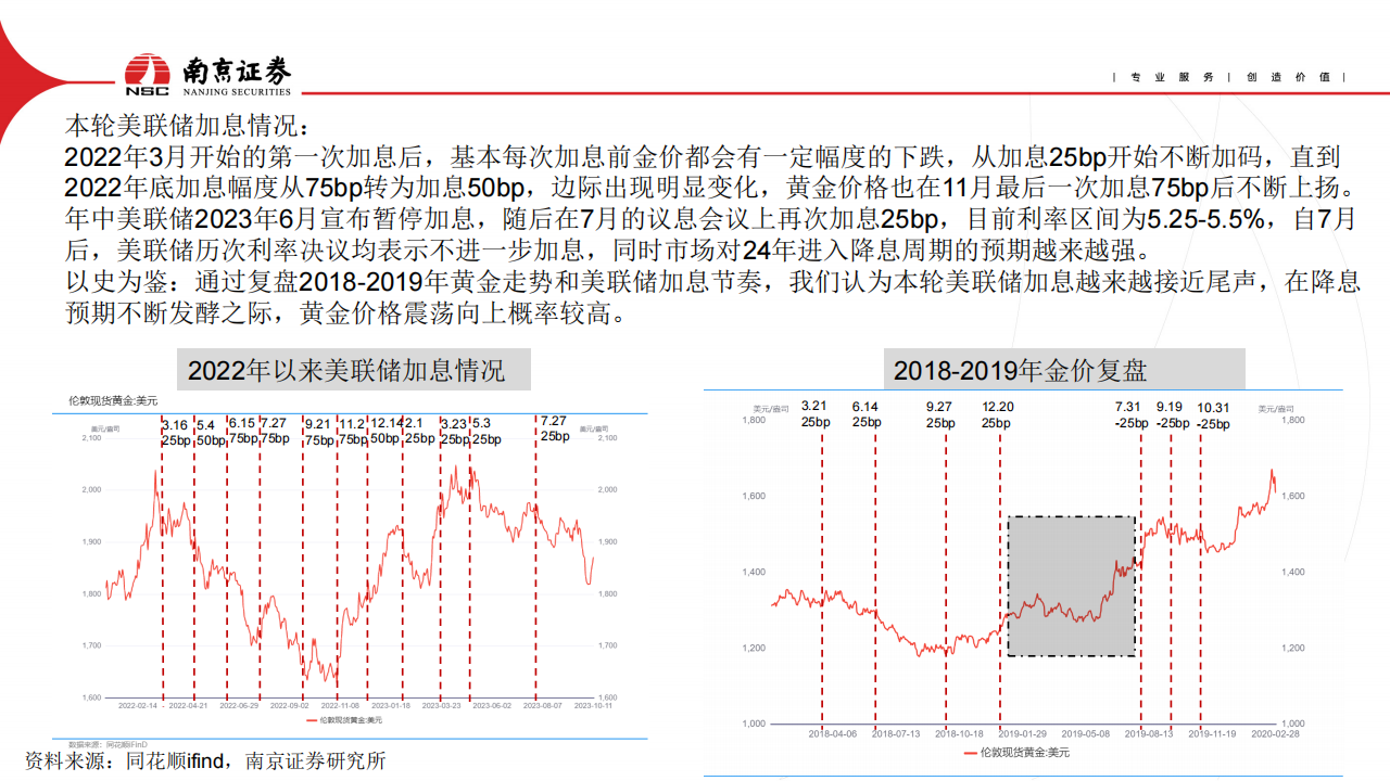 有色金属行业2024年度策略：黄金为盾，铝为矛_08.png