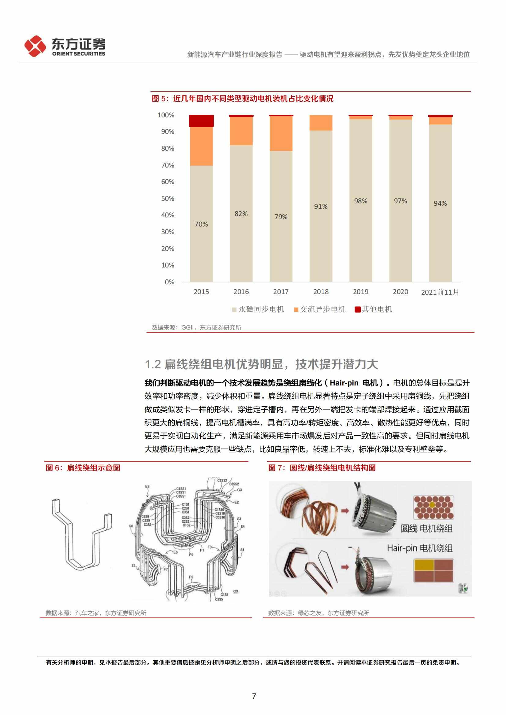 新能源汽车驱动电机行业研究：有望迎来盈利拐点，先发优势奠定龙头企业地位_06.jpg