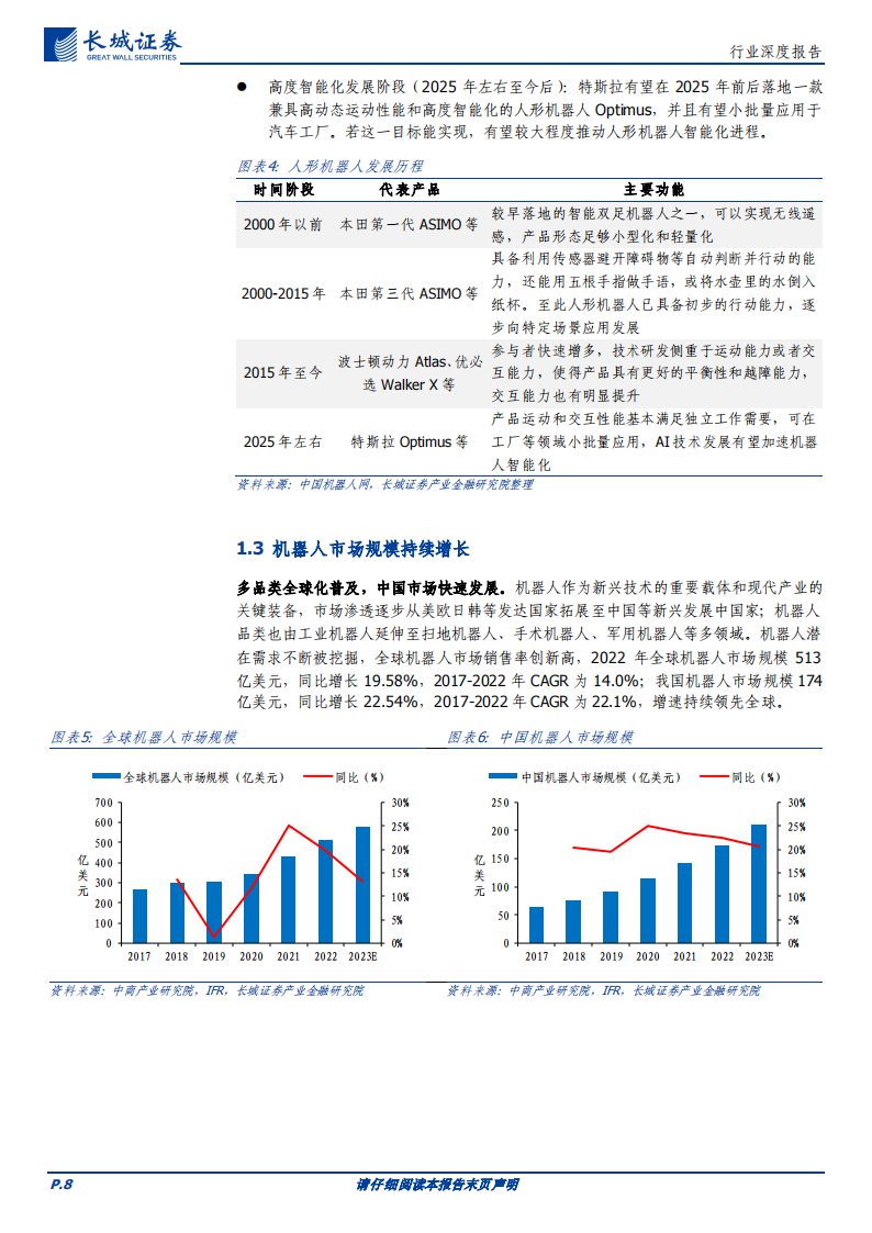机器人行业专题报告：前景广阔，飞轮待启_07.png