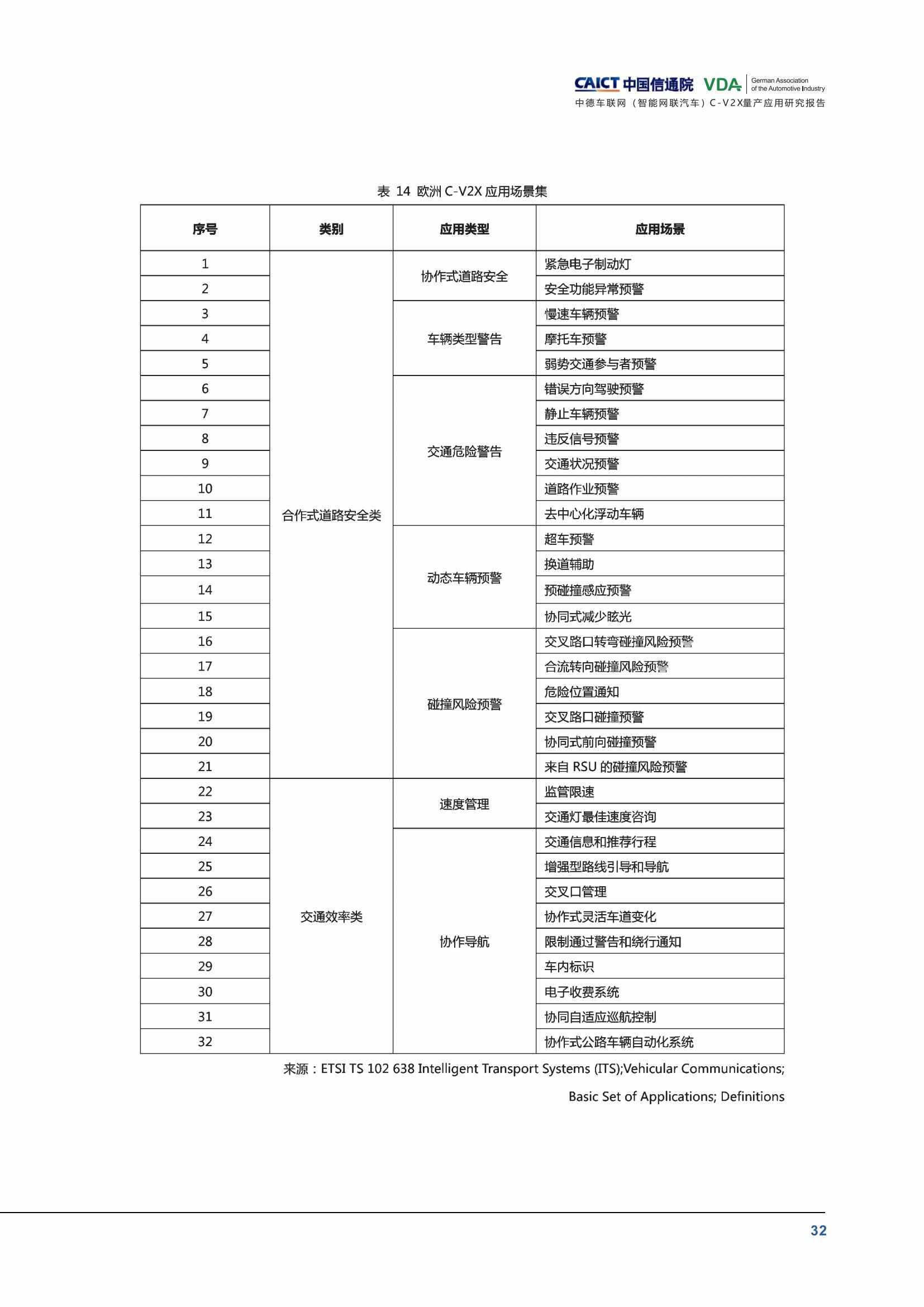 （已压缩）中德车联网（智能网联汽车）C-V2X量产应用研究报告(1)_37.jpg