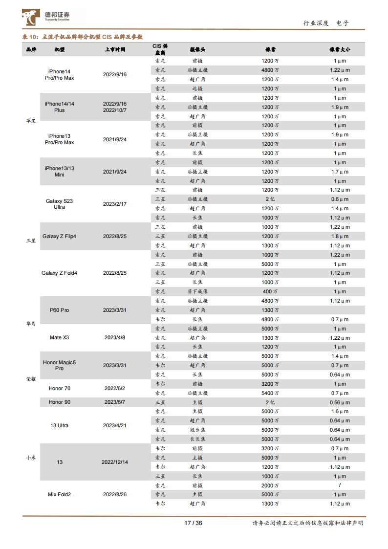 CIS行业研究：视觉硬件核心赛道，国产厂商向上突破_16.png