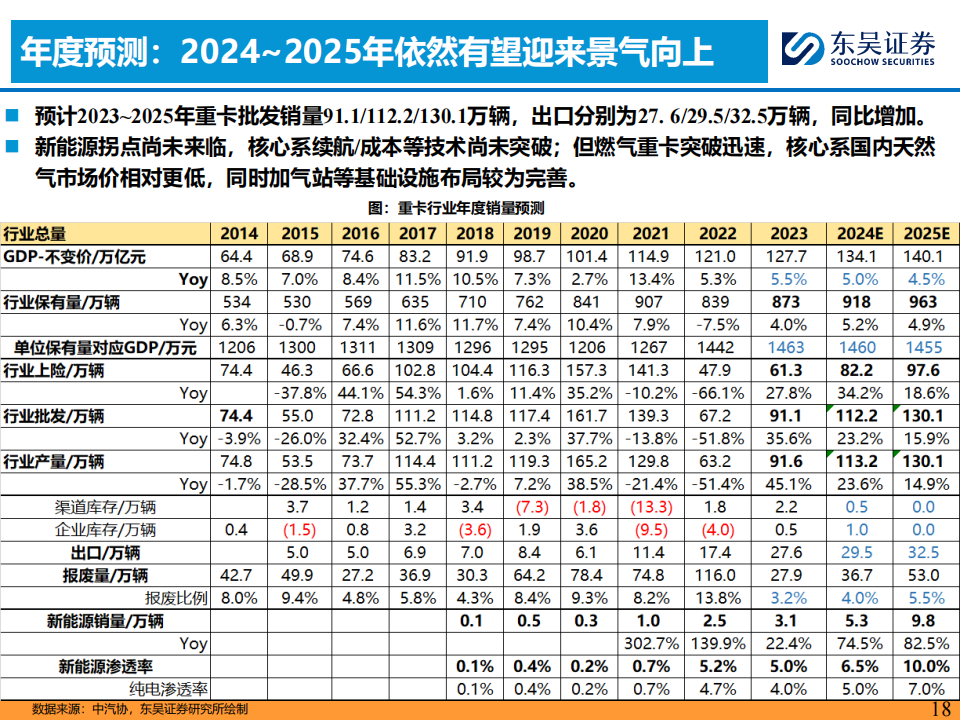 2024Q1汽车行业投资策略:看好商用车周期复苏趋势机会!_17.png