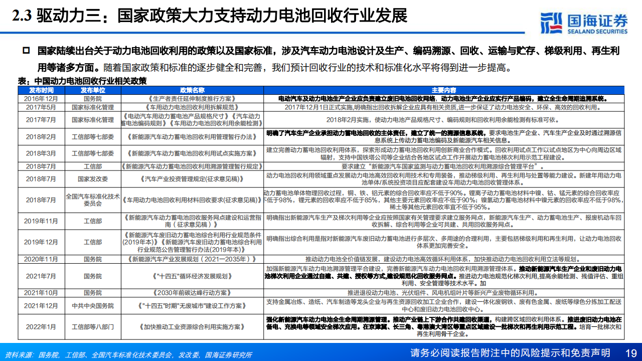 锂电回收行业研究报告：锂电回收蓄势待发，技术和渠道铸就核心竞争力_18.png